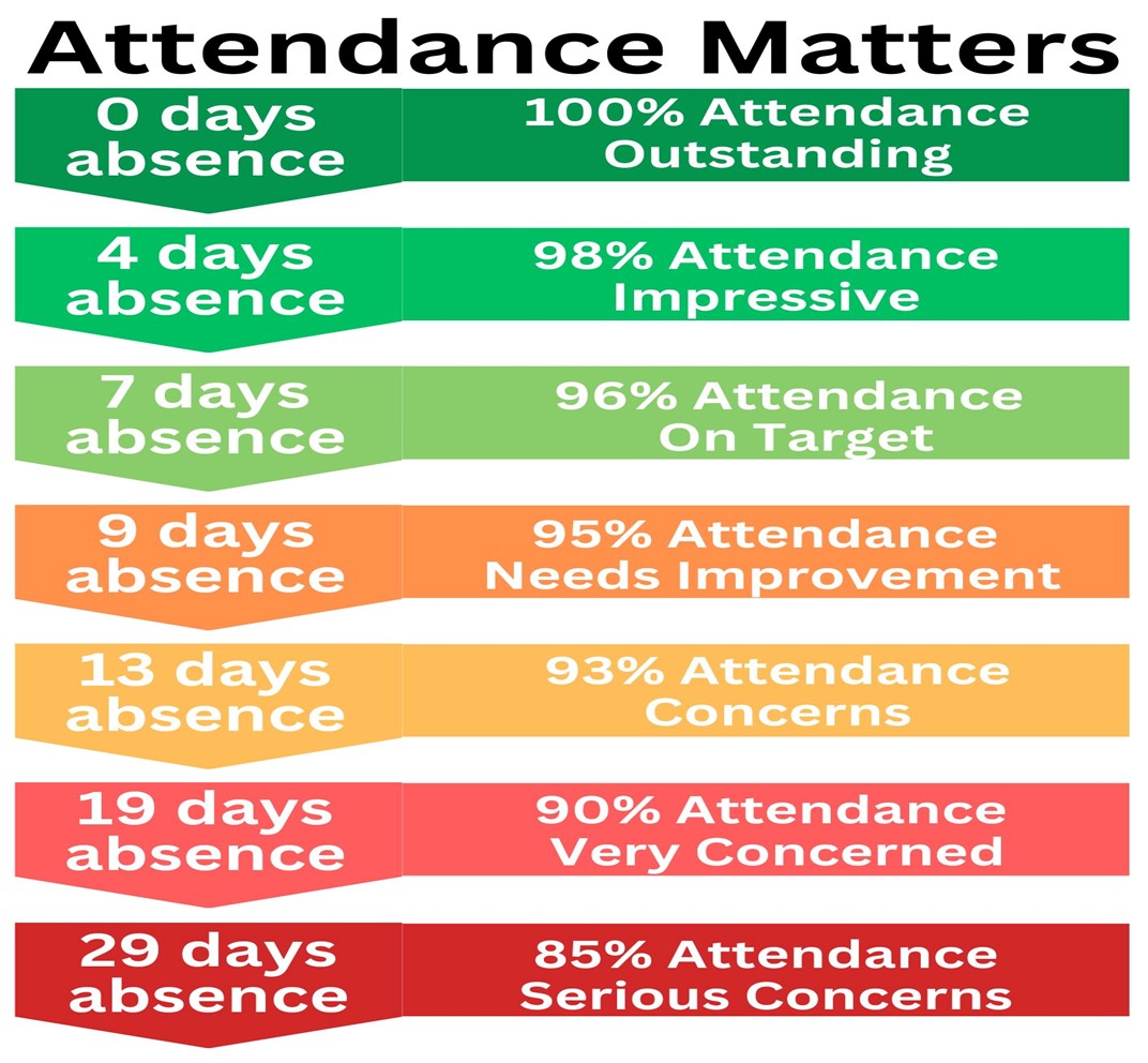 Attendance Matters