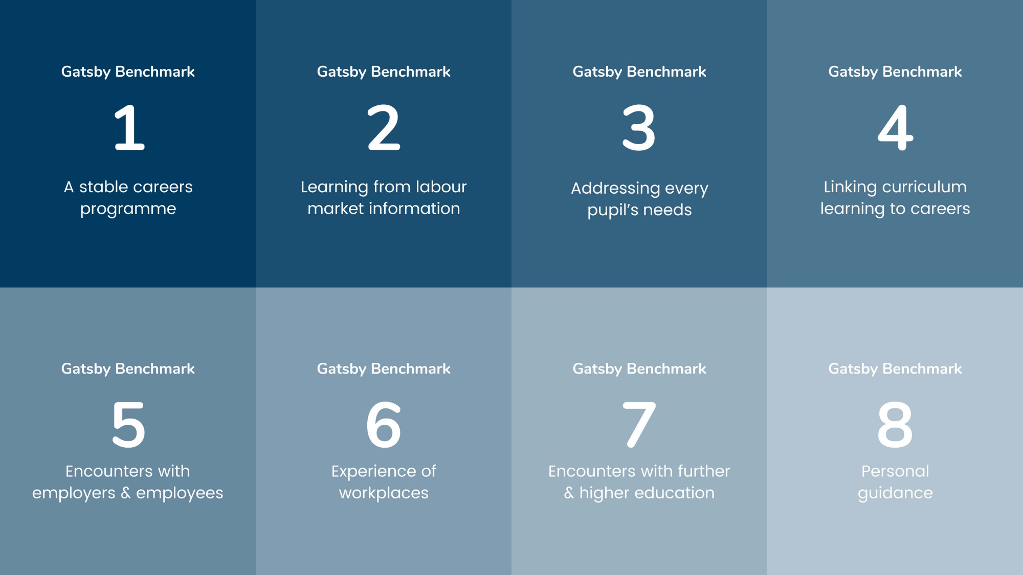 Gatsby Benchmark